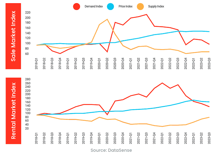海外不動産投資 シンガポール 不動産市況