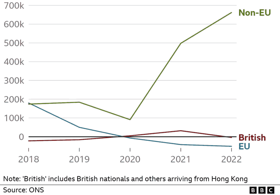 海外不動産投資 イギリス UK主要都市の賃貸物件空室率